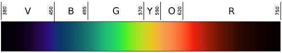 mare nostrum graficas espectro color humano visible